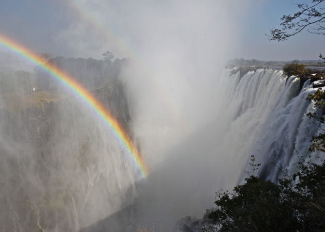 Victoria Falls activities