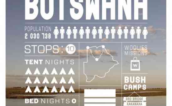 An Overview of 5 Southern African Countries - Infographic Snapshots